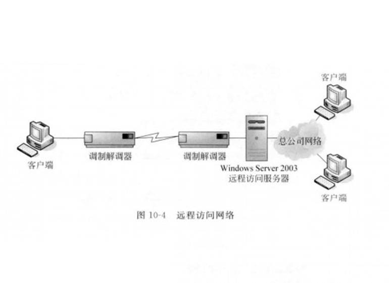 重慶it運維外包怎么樣_外包公司的運維_pc運維外包