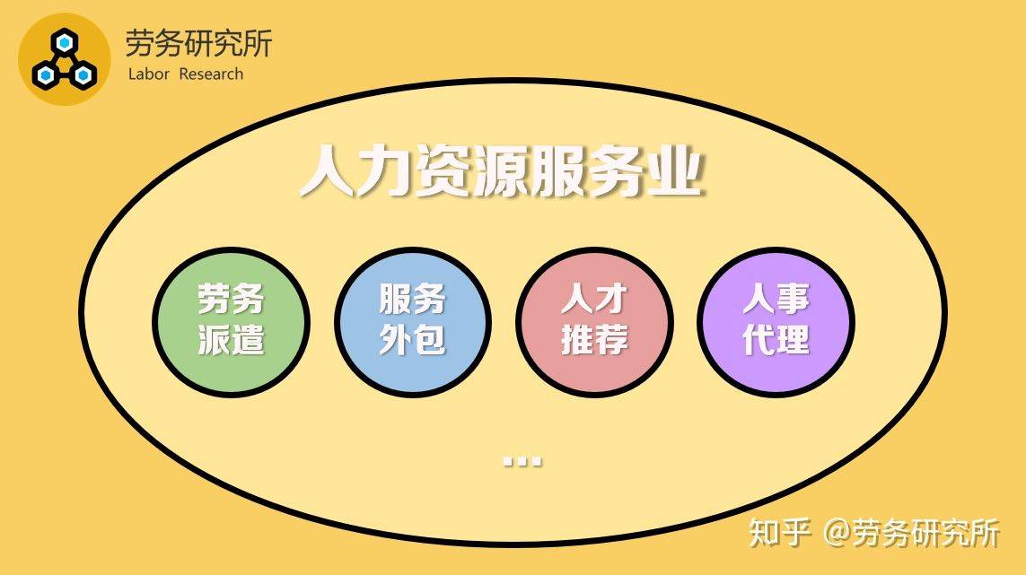 pc外包_人力資源外包 勞務外包_勞務外包與業務外包的區別