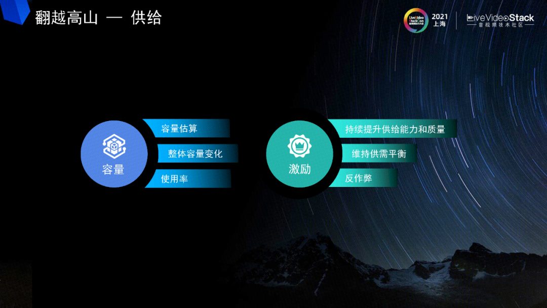 數字城市外包外包外包_嵌入式外包和業務系外包比例_pc外包