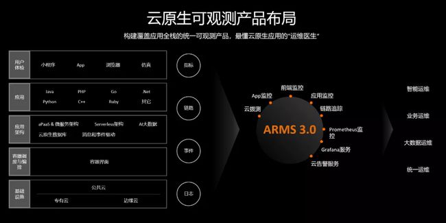 中郵基金公司it運維_it移動運維_it運維技術
