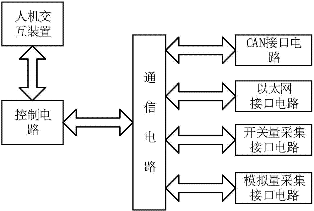 服務(wù)器運(yùn)維_聯(lián)通公司運(yùn)維服務(wù)管控工作總結(jié)_組織級(jí)運(yùn)維服務(wù)目錄