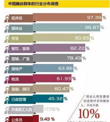 it技術人員_it人員述職報告范文_it人員