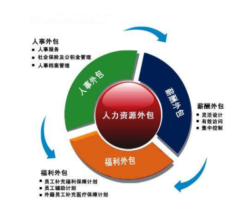 公司it外包_it運維 it服務_it外包服務