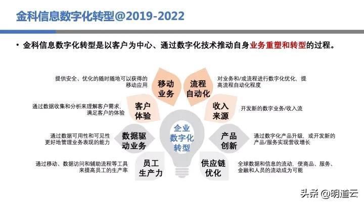 it運維技術_移動it運維_中郵基金公司it運維