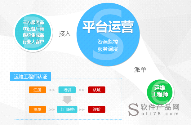it外包運維 收費標準_醫院駐點外包運維合同_it運維外包