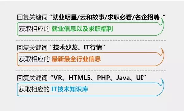 it運(yùn)維與it運(yùn)營(yíng)_it運(yùn)維技術(shù)_it技術(shù)支持和運(yùn)維有區(qū)別嗎