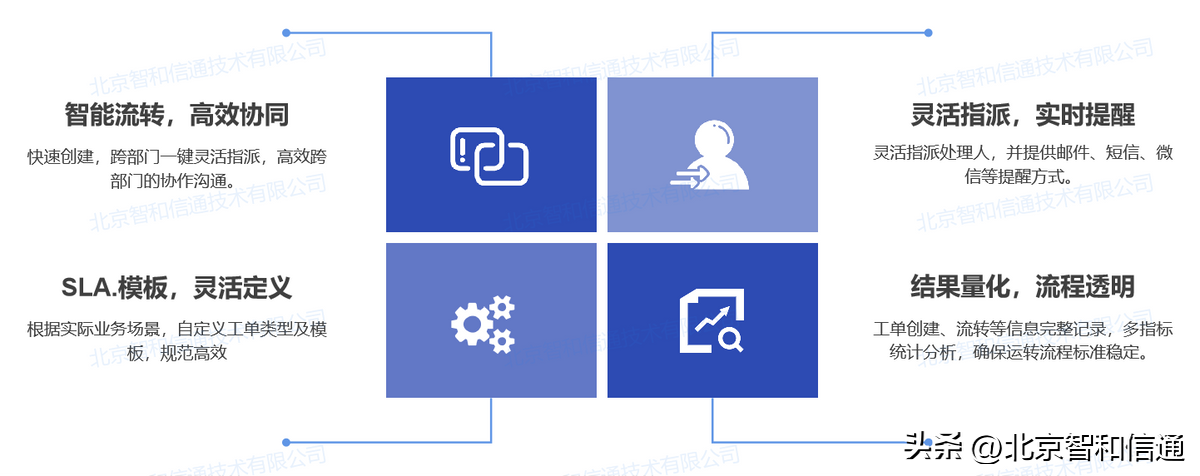 it運維技術_it移動運維_中國it運維管理行業經營模式研究與投資預測分析報告