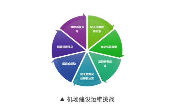 it運維技術(shù)_it運維是it行業(yè)底層_青島it外包運維服務(wù)