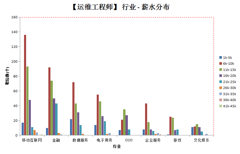 linux服務(wù)器運(yùn)維外包_it運(yùn)維外包解決方案_it運(yùn)維外包
