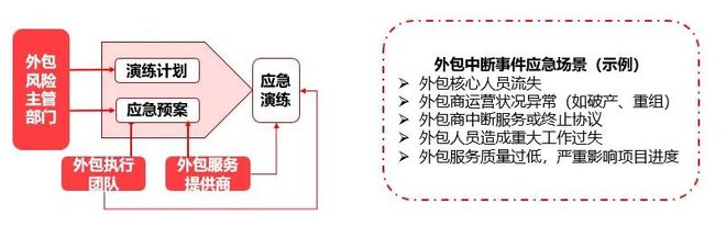 it運維外包_linux服務器運維外包_it運維外包公司