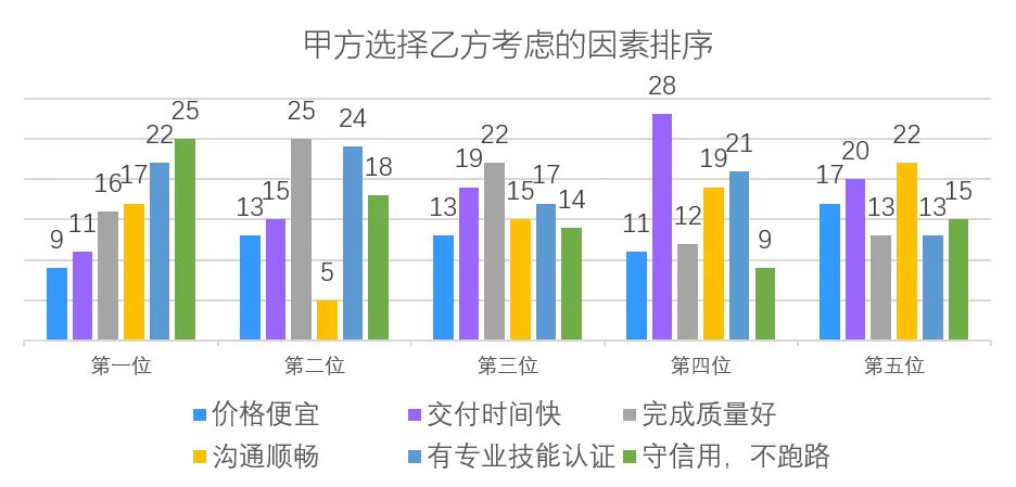 it服務外包_青島it外包運維服務_青島it外包