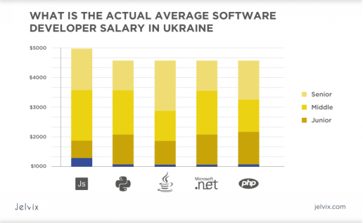it維護外包公司哪家好_公司it外包_it外包公司
