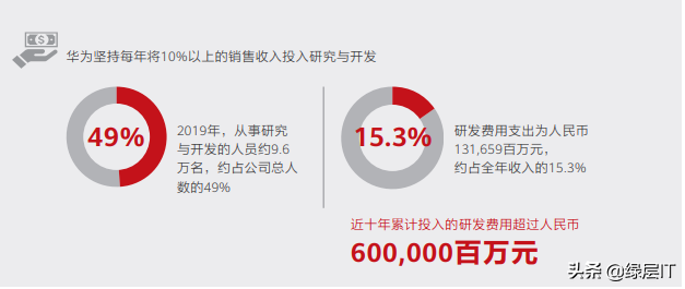 it外包運(yùn)維 收費(fèi)標(biāo)準(zhǔn)_弱電運(yùn)維外包_pc運(yùn)維外包