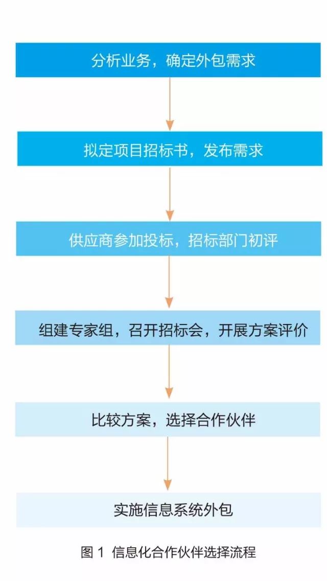 it技能外包_it外包服務合同_it維護外包公司哪家好