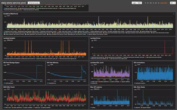 青島it外包運維服務_運維服務服務器網(wǎng)絡設備日常巡檢報告_服務器運維技術