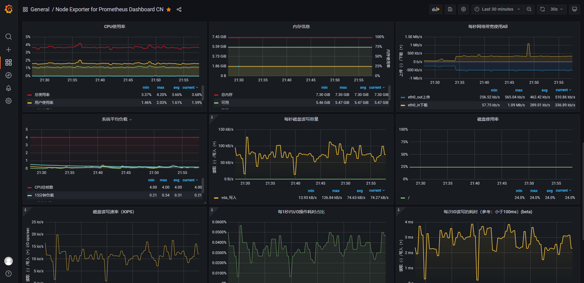 服務器運維_it運維服務_運維服務服務器網絡設備日常巡檢報告